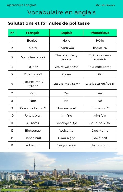 Ebook : 300 mots et phrases en Anglais avec traduction, phonétique et écriture