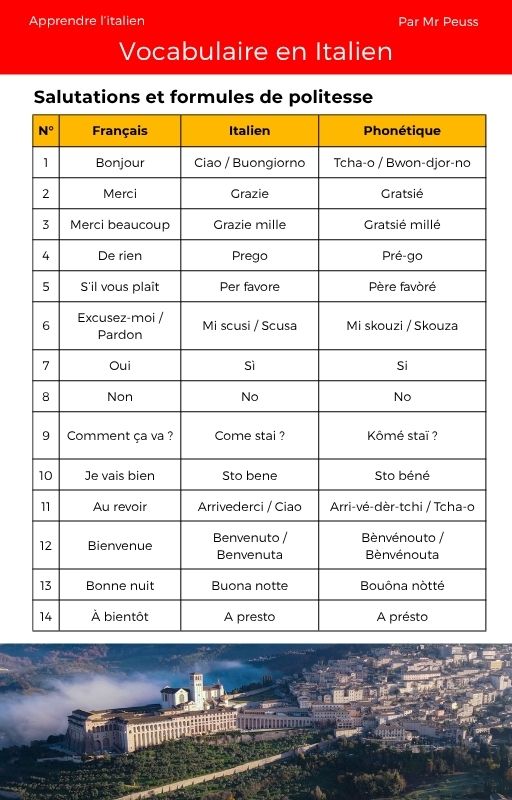 Ebook : 300 mots et phrases en Italien avec traduction, phonétique et écriture